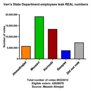 Leaked Numbers from Iran